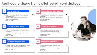 Effective Guide To Build Strong Online Hiring Strategy Methods To Strengthen Digital Recruitment Strategy Elements PDF