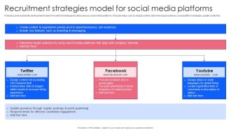 Effective Guide To Build Strong Online Hiring Strategy Recruitment Strategies Model For Social Media Platforms Download PDF