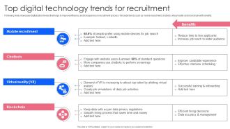 Effective Guide To Build Strong Online Hiring Strategy Top Digital Technology Trends For Recruitment Sample PDF
