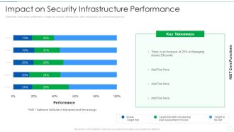 Effective IT Risk Management Process Impact On Security Infrastructure Structure PDF