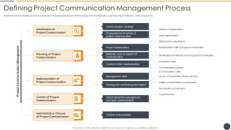 Effective Initiation Of Information Technology Project Defining Project Communication Pictures PDF