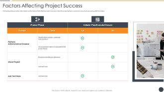 Effective Initiation Of Information Technology Project Factors Affecting Project Success Introduction PDF