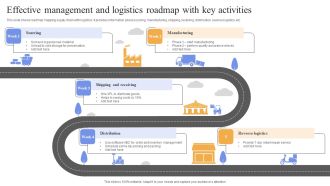 Effective Management And Logistics Roadmap With Key Activities Template PDF
