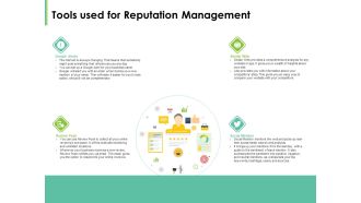 Effective Management Tools Used For Reputation Management Ppt Layouts Designs Download PDF