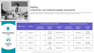 Effective Manufacturing Planning And Control Administration System Setting Criteria For Raw Material Portrait PDF