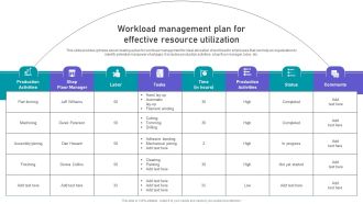 Effective Manufacturing Planning And Control Administration System Workload Management Plan Topics PDF