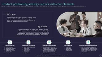 Effective Positioning Strategy Plan Product Positioning Strategy Canvas With Core Structure PDF