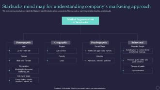 Effective Positioning Strategy Plan Starbucks Mind Map For Understanding Brochure PDF