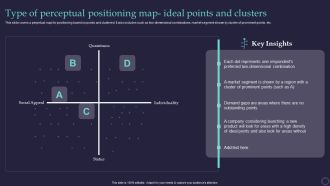 Effective Positioning Strategy Plan Type Of Perceptual Positioning Map Ideal Points Elements PDF