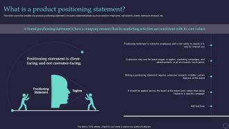 Effective Positioning Strategy Plan What Is A Product Positioning Statement Brochure PDF