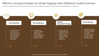 Effective Pricing Strategies For Drops Hipping Order Fulfilment Model Business Inspiration PDF