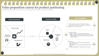 Effective Product Development Strategy Value Proposition Canvas For Product Positioning Sample PDF