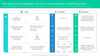 Effective Product Positioning Approach One Page Brand Strategy Canvas To Communicate Graphics PDF