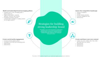 Effective Product Positioning Approach Strategies For Building Strong Leadership Brand Graphics PDF