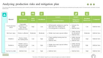 Effective Production Planning And Monitoring Techniques Analyzing Production Risks And Mitigation Plan Inspiration PDF