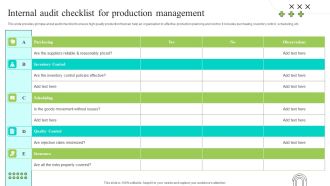 Effective Production Planning And Monitoring Techniques Internal Audit Checklist For Production Management Background PDF
