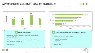 Effective Production Planning And Monitoring Techniques Key Production Challenges Faced By Organization Rules PDF