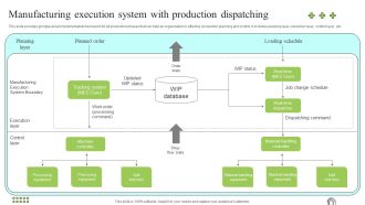 Effective Production Planning And Monitoring Techniques Manufacturing Execution System With Production Diagrams PDF