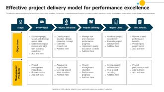 Effective Project Delivery Model For Performance Excellence Background PDF