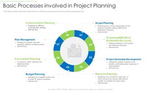 Effective Project Management Enhancing Customer Communication Time Management Basic Processes Involved In Project Planning Rules PDF
