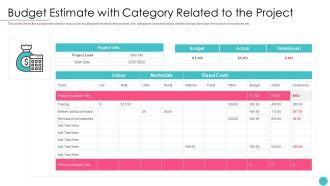 Effective Project Management With Key Milestones Budget Estimate With Category Related To The Project Infographics PDF