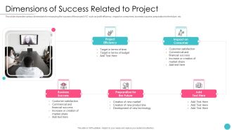 Effective Project Management With Key Milestones Dimensions Of Success Related To Project Introduction PDF