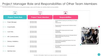 Effective Project Management With Key Milestones Project Manager Role And Responsibilities Download PDF
