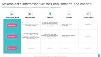 Effective Project Management With Key Milestones Stakeholders Information With Their Requirements Pictures PDF