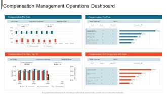 Effective Remuneration Management Talent Acquisition Retention Compensation Management Operations Slides PDF