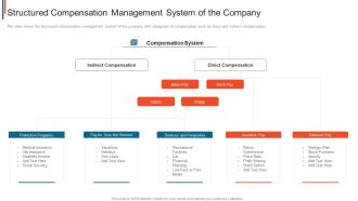 Effective Remuneration Management Talent Acquisition Retention Structured Compensation Management Designs PDF