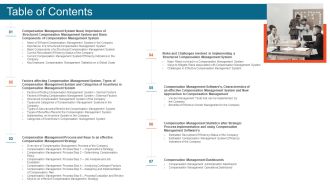 Effective Remuneration Management Talent Acquisition Retention Table Of Contents Icons PDF