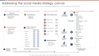 Effective Sales Plan For New Product Introduction In Market Addressing The Social Graphics PDF