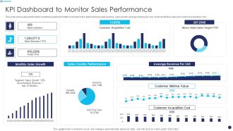 Effective Sales Technique For New Product Launch KPI Dashboard To Monitor Sales Performance Graphics PDF