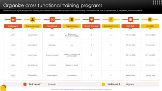Effective Staff Performance Optimization Techniques Organize Cross Functional Training Programs Mockup PDF