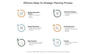 Effective Steps For Strategic Planning Process Ppt PowerPoint Presentation Pictures Visuals