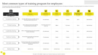 Effective Strategies For Retaining Healthcare Staff Most Common Types Of Training Program For Employees Pictures PDF
