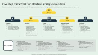 Effective Strategy Development Five Step Framework For Effective Strategic Execution Clipart PDF