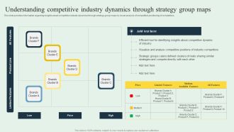 Effective Strategy Development Understanding Competitive Industry Dynamics Mockup PDF