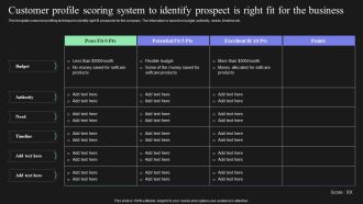 Effective Target Marketing Strategies To Acquire Customers Customer Profile Scoring System To Identify Prospect Sample PDF
