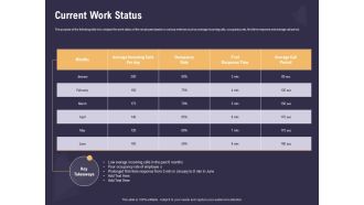 Effective Workforce Management Current Work Status Ppt PowerPoint Presentation Summary Gallery PDF