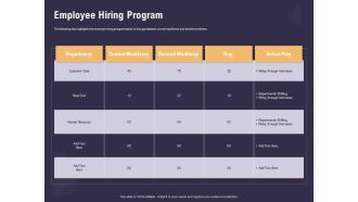 Effective Workforce Management Employee Hiring Program Ppt PowerPoint Presentation Show File Formats PDF