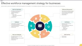 Effective Workforce Management Strategy For Businesses Designs PDF
