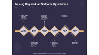 Effective Workforce Management Training Required For Workforce Optimization Ppt PowerPoint Presentation File Graphics PDF