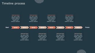 Effective Workforce Participation Action Planning Timeline Process Information PDF