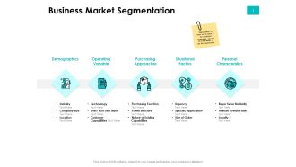 Effectivity Associated To Target Market Business Market Segmentation Ppt File Smartart PDF