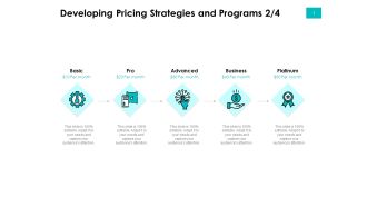 Effectivity Associated To Target Market Developing Pricing Strategies And Programs Basic Infographics PDF