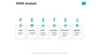 Effectivity Associated To Target Market PESTEL Analysis Ppt Slides Infographic Template PDF