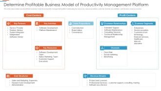 Efficiency Administration Software Investor Financing Determine Profitable Business Mockup PDF