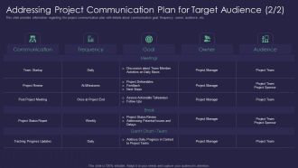 Efficient Communication Plan For Project Management Addressing Project Communication Plan Download PDF