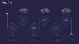Efficient Communication Plan For Project Management Timeline Graphics PDF